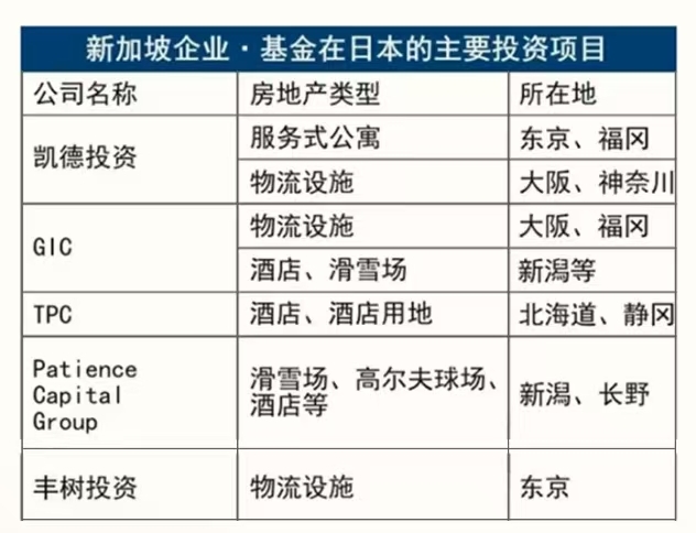 日本房产投资