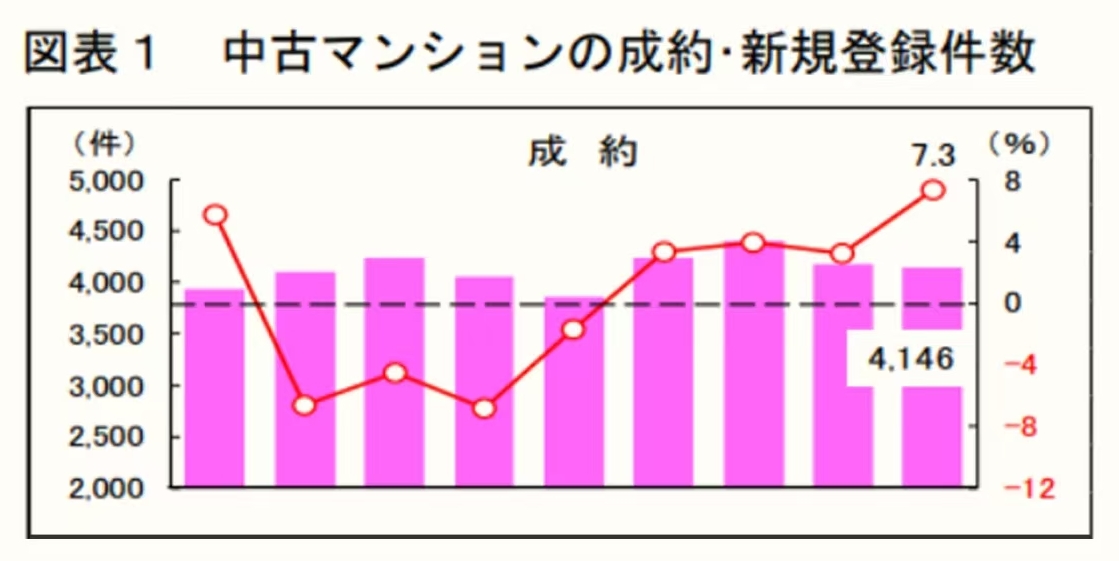 日本房产