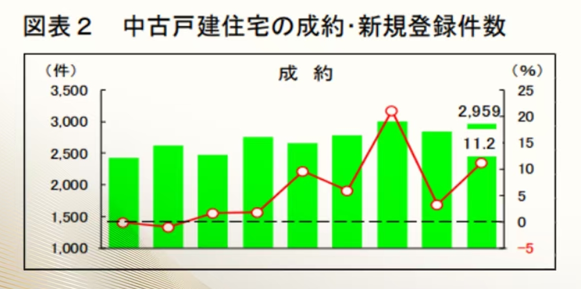 日本一户建